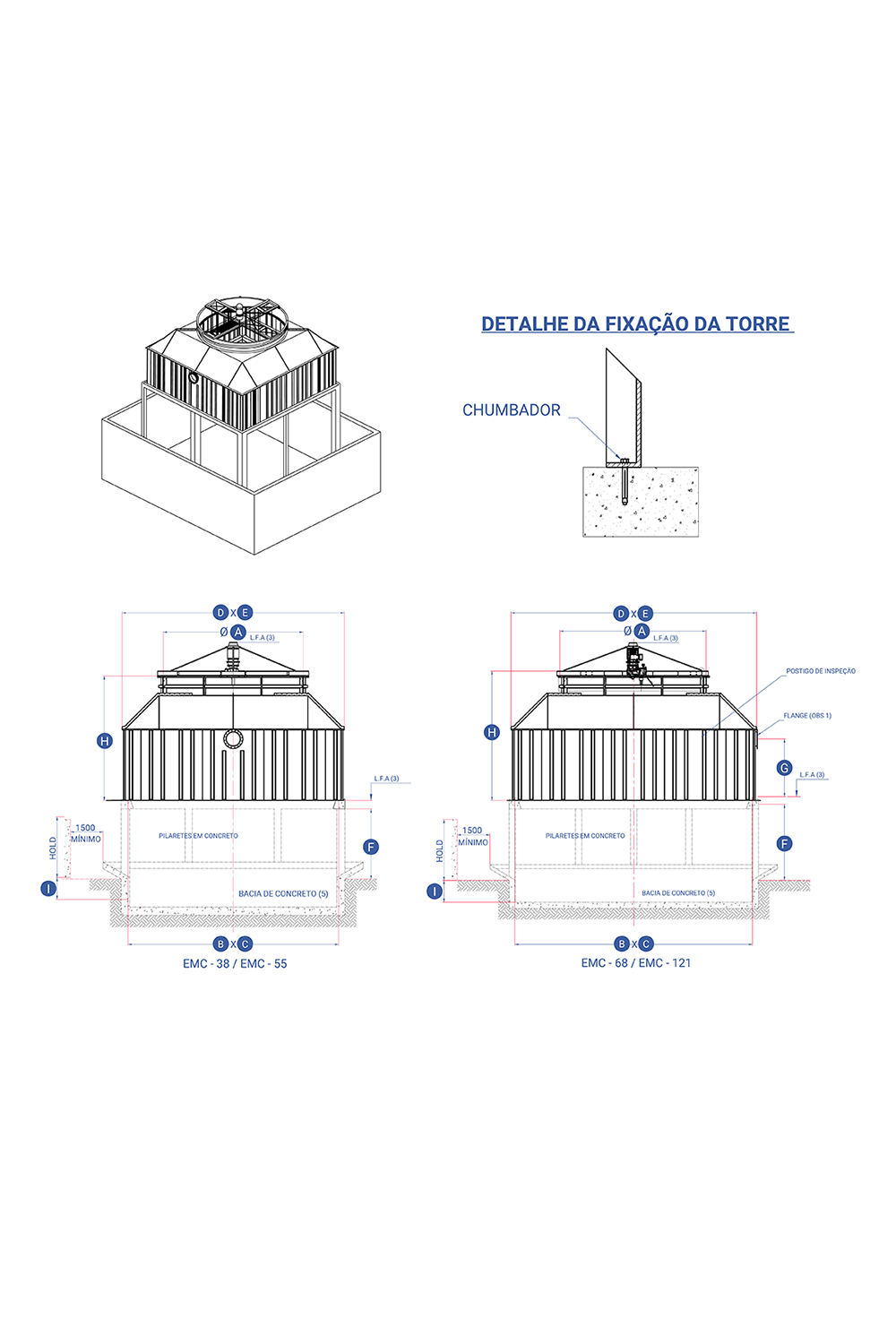 Torres de resfriamento de água EMC 121