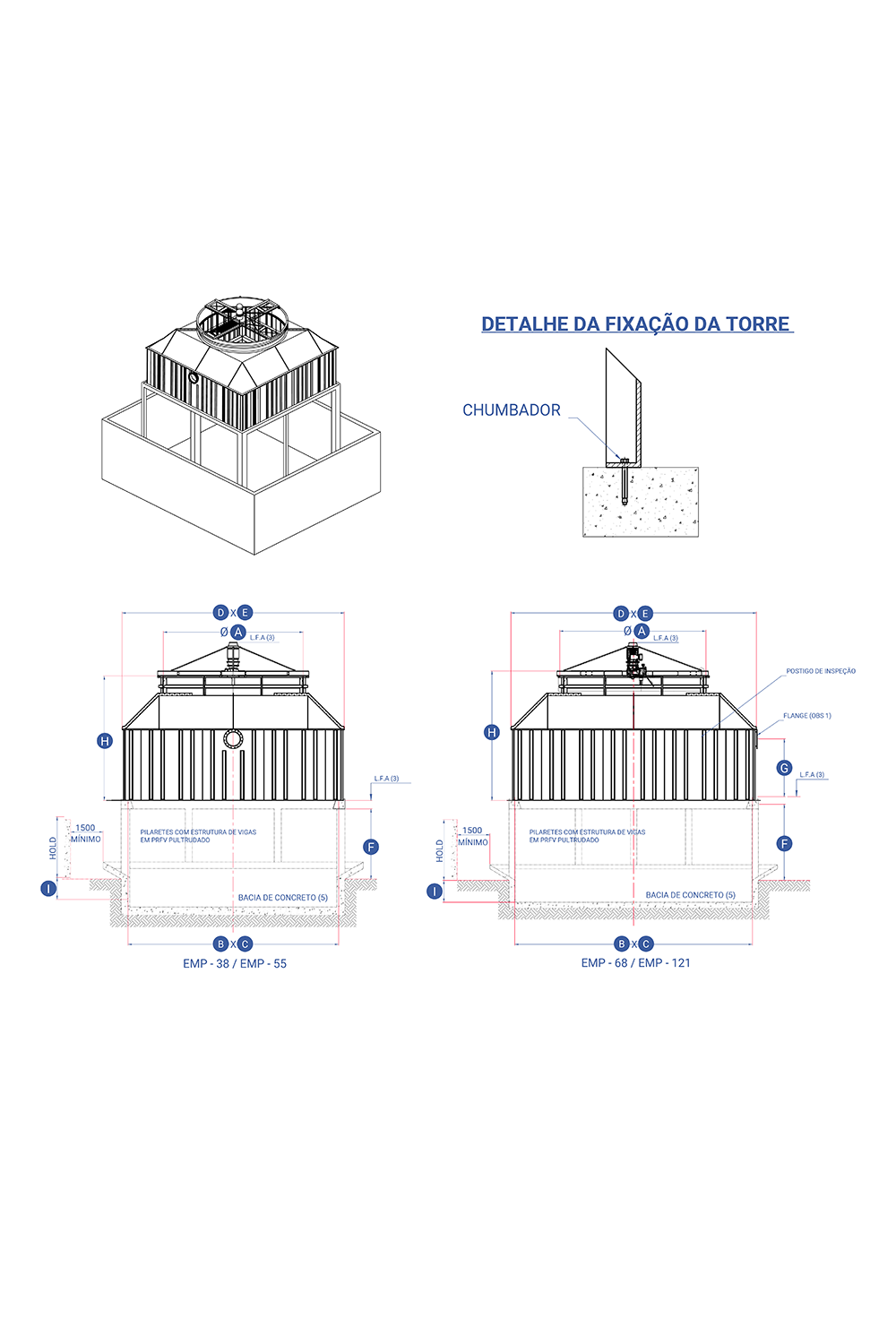 Torres de resfriamento de água EMP 76